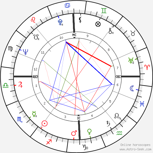 Richard Holloway birth chart, Richard Holloway astro natal horoscope, astrology