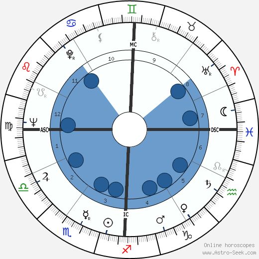 Robert Goulet wikipedia, horoscope, astrology, instagram