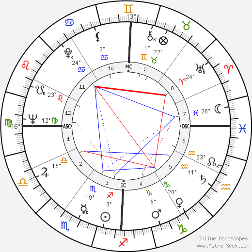 Robert Goulet birth chart, biography, wikipedia 2024, 2025