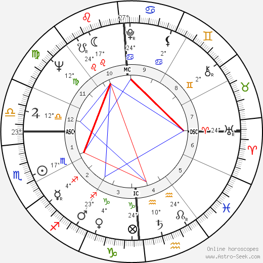 Ronald Evans birth chart, biography, wikipedia 2024, 2025