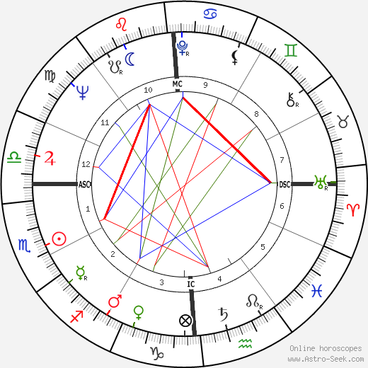 Ronald Evans birth chart, Ronald Evans astro natal horoscope, astrology