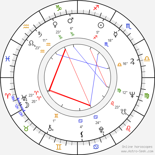 Sándor Sára birth chart, biography, wikipedia 2023, 2024