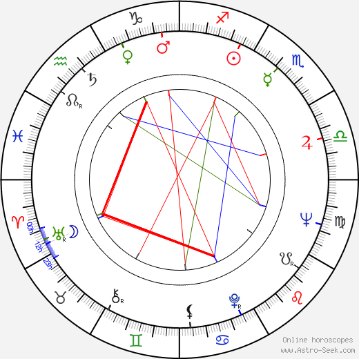 Sándor Sára birth chart, Sándor Sára astro natal horoscope, astrology