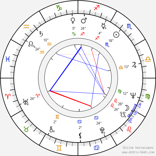 Stefan Banica birth chart, biography, wikipedia 2024, 2025