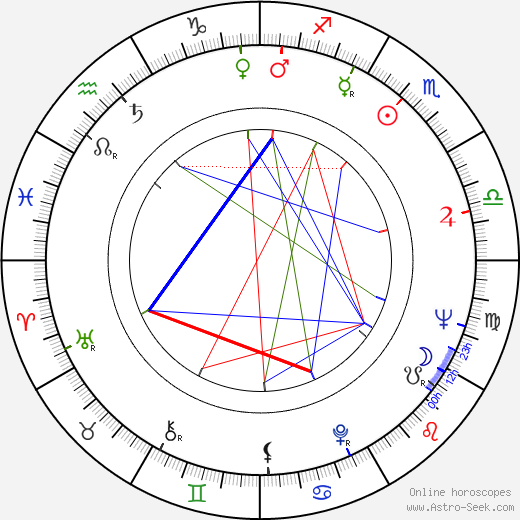 Stefan Banica birth chart, Stefan Banica astro natal horoscope, astrology