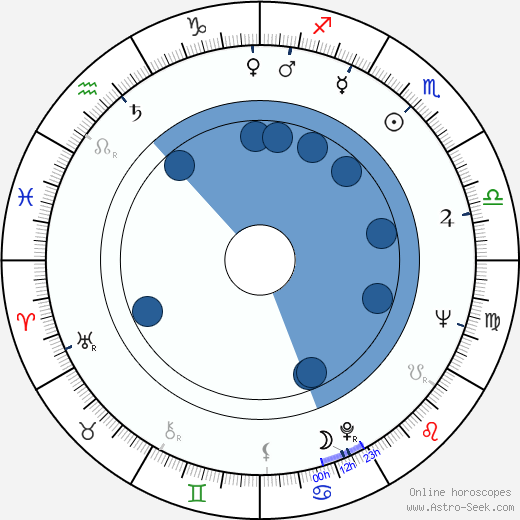 Vilma Szécsi horoscope, astrology, sign, zodiac, date of birth, instagram