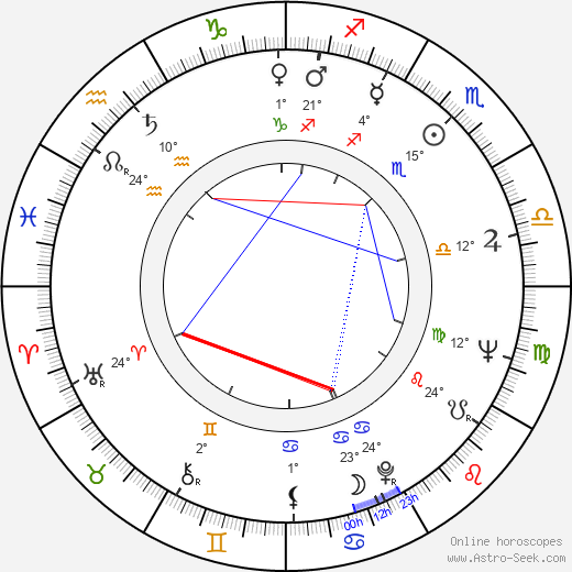 Vilma Szécsi birth chart, biography, wikipedia 2024, 2025