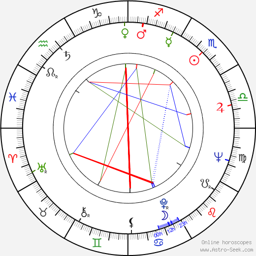 Vilma Szécsi birth chart, Vilma Szécsi astro natal horoscope, astrology