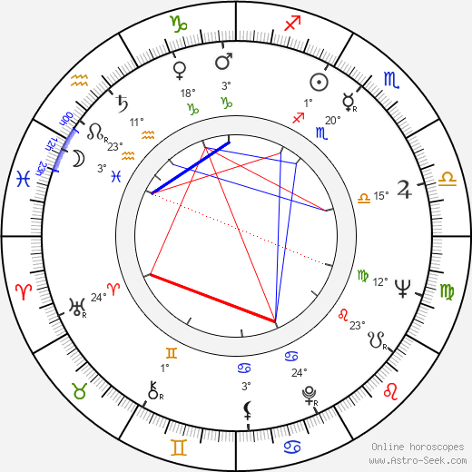 Zdena Grúberová birth chart, biography, wikipedia 2024, 2025