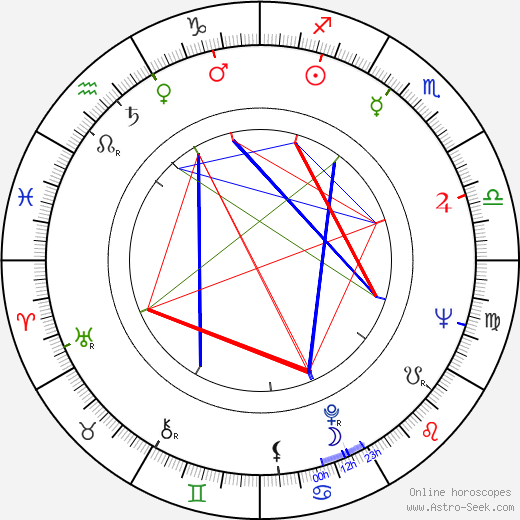 Adolph Caesar birth chart, Adolph Caesar astro natal horoscope, astrology