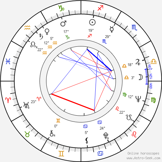 Aldo Mayo birth chart, biography, wikipedia 2023, 2024