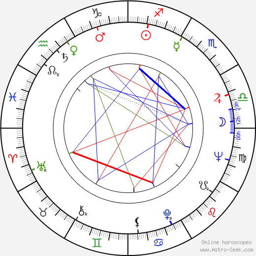 Aldo Mayo birth chart, Aldo Mayo astro natal horoscope, astrology