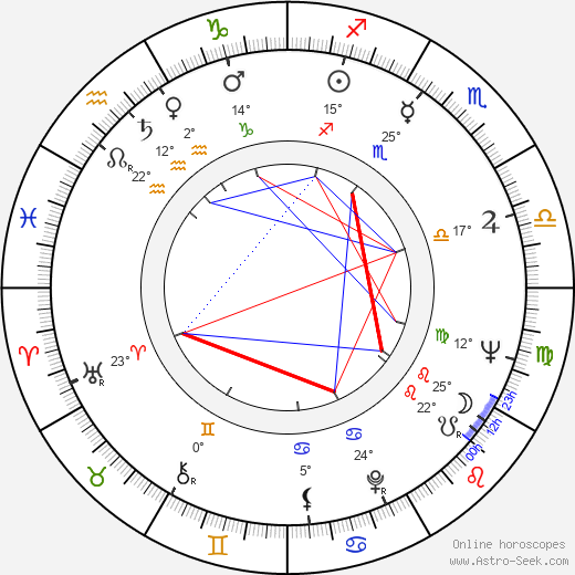 Alecu Croitoru birth chart, biography, wikipedia 2024, 2025