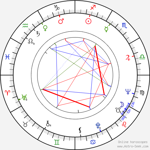 Alecu Croitoru birth chart, Alecu Croitoru astro natal horoscope, astrology