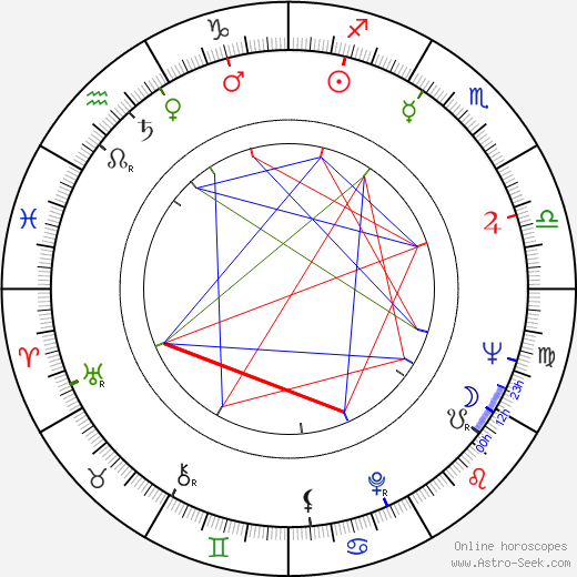 Ana Ofelia Murguía birth chart, Ana Ofelia Murguía astro natal horoscope, astrology