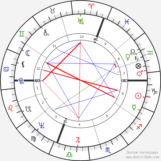 Annagemma Angelini birth chart, Annagemma Angelini astro natal horoscope, astrology