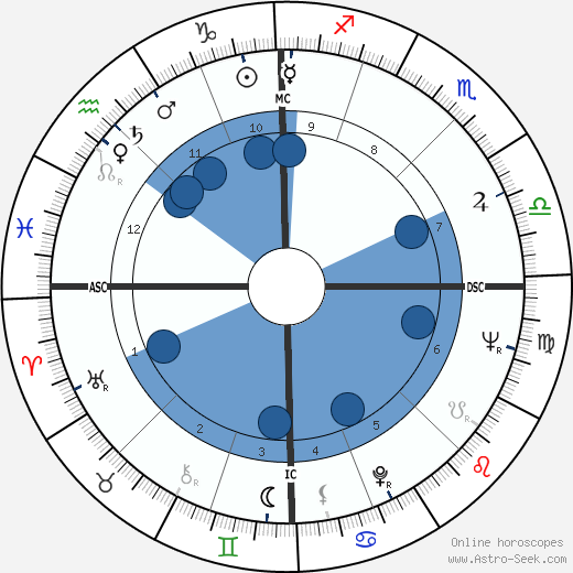 Antonio Montico wikipedia, horoscope, astrology, instagram