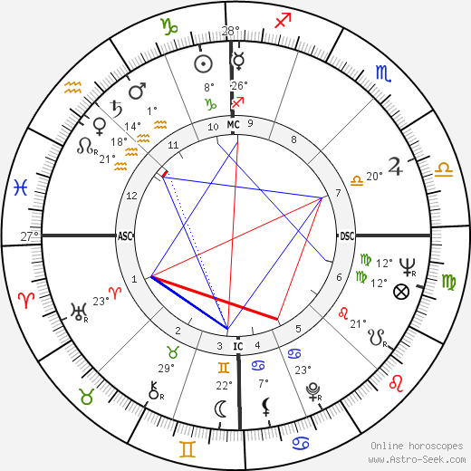 Antonio Montico birth chart, biography, wikipedia 2023, 2024