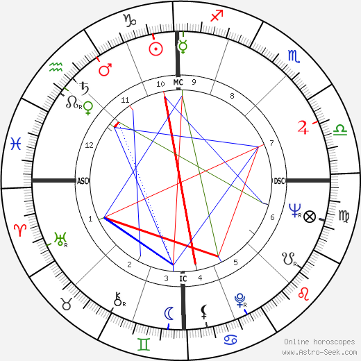 Antonio Montico birth chart, Antonio Montico astro natal horoscope, astrology