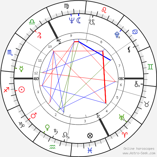 Ashleigh Brilliant birth chart, Ashleigh Brilliant astro natal horoscope, astrology