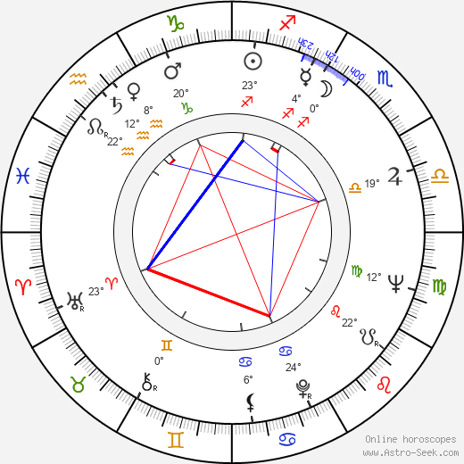 Bapu birth chart, biography, wikipedia 2024, 2025