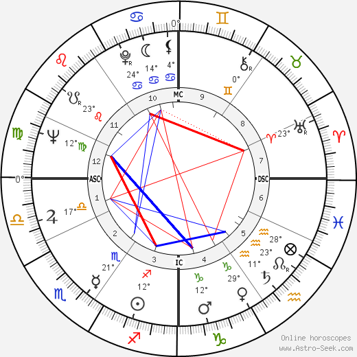 Bernard Haller birth chart, biography, wikipedia 2024, 2025