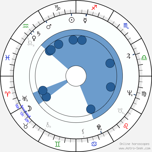 Caroll Spinney wikipedia, horoscope, astrology, instagram