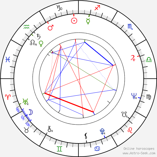 Caroll Spinney birth chart, Caroll Spinney astro natal horoscope, astrology