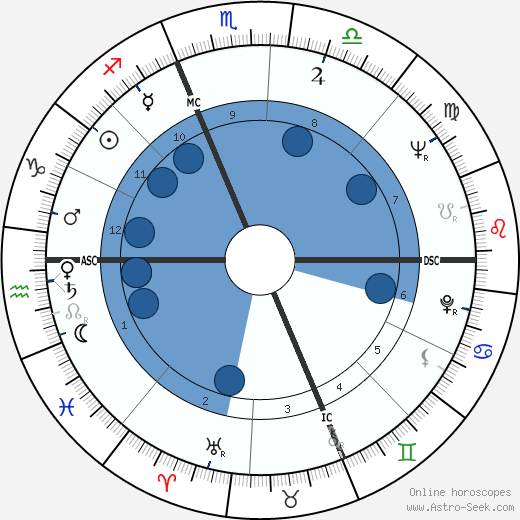Claudio Bizzarri wikipedia, biography, birth chart, instagram Claudio Bizzarri wikipedia, horoscope, astrology, instagram