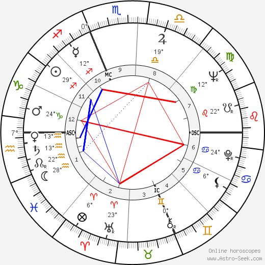 Claudio Bizzarri birth chart, biography, wikipedia 2024, 2025