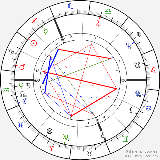 Claudio Bizzarri birth chart, Claudio Bizzarri astro natal horoscope, astrology