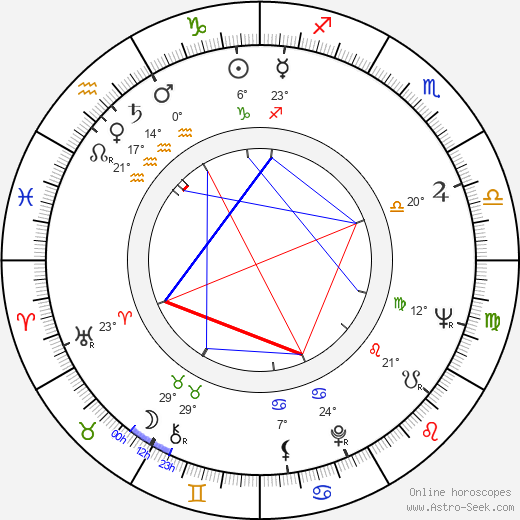 Cornelius Gurlitt birth chart, biography, wikipedia 2023, 2024