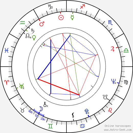 Cornelius Gurlitt birth chart, Cornelius Gurlitt astro natal horoscope, astrology