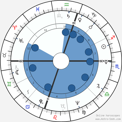 Curro Romero horoscope, astrology, sign, zodiac, date of birth, instagram