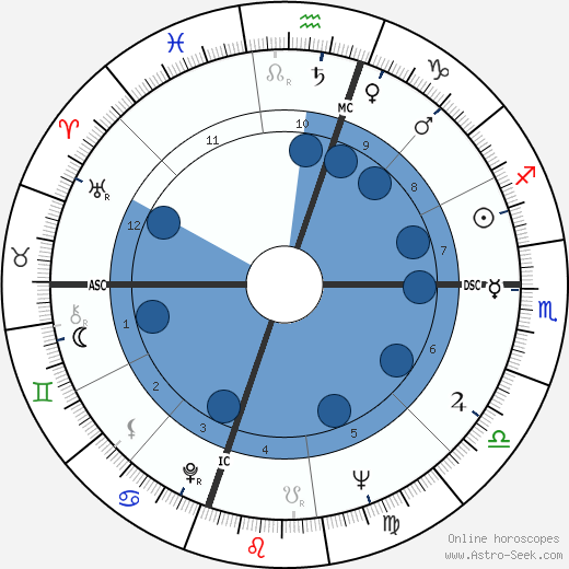 Curro Romero wikipedia, horoscope, astrology, instagram