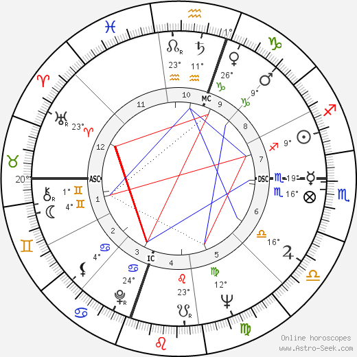 Curro Romero birth chart, biography, wikipedia 2023, 2024