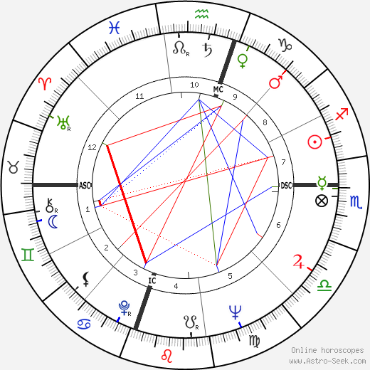 Curro Romero birth chart, Curro Romero astro natal horoscope, astrology