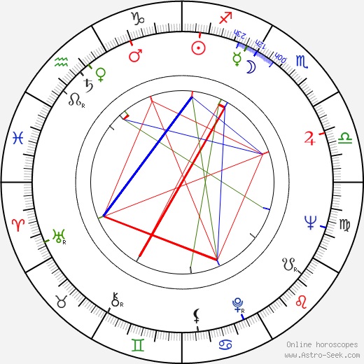 Donald Woods birth chart, Donald Woods astro natal horoscope, astrology