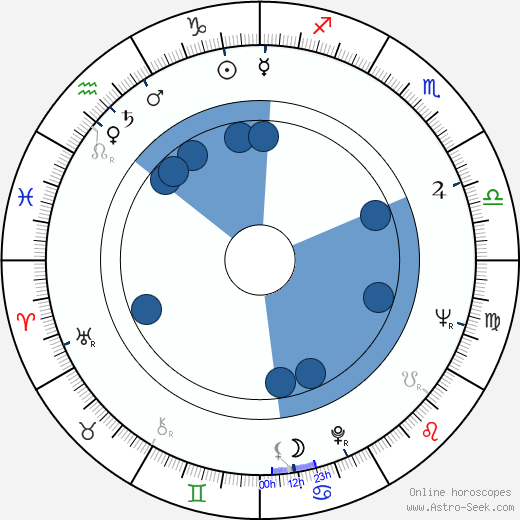 Edward Bunker horoscope, astrology, sign, zodiac, date of birth, instagram