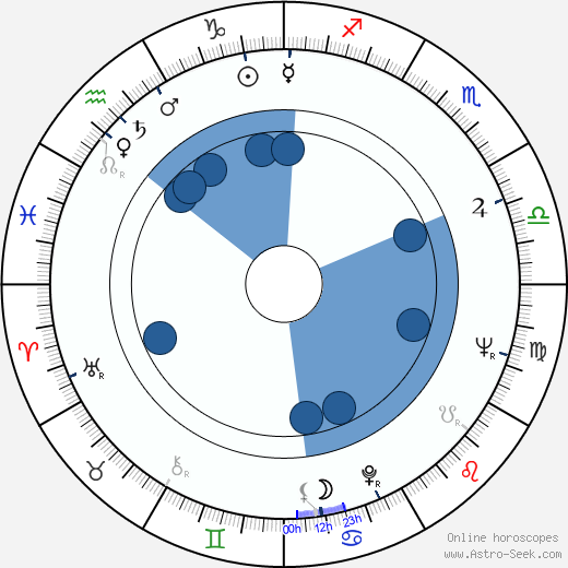 Edward Bunker wikipedia, horoscope, astrology, instagram