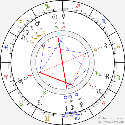 Edward Bunker birth chart, biography, wikipedia 2023, 2024