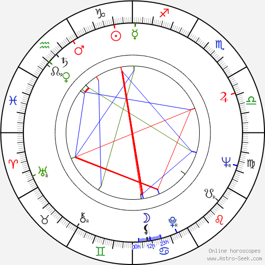 Edward Bunker birth chart, Edward Bunker astro natal horoscope, astrology