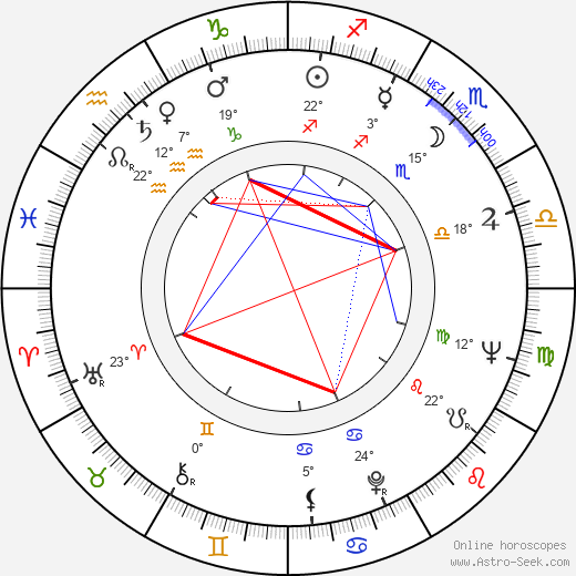 Eva Wilma birth chart, biography, wikipedia 2023, 2024