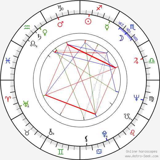 Eva Wilma birth chart, Eva Wilma astro natal horoscope, astrology