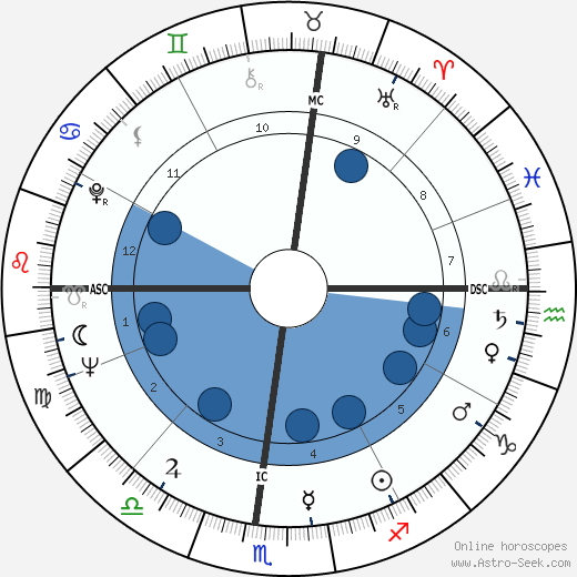 Flip Wilson wikipedia, biography, birth chart, instagram Flip Wilson wikipedia, horoscope, astrology, instagram
