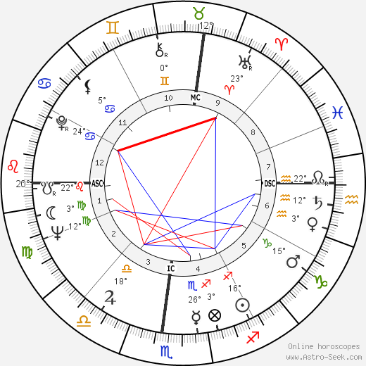 Flip Wilson birth chart, biography, wikipedia 2024, 2025