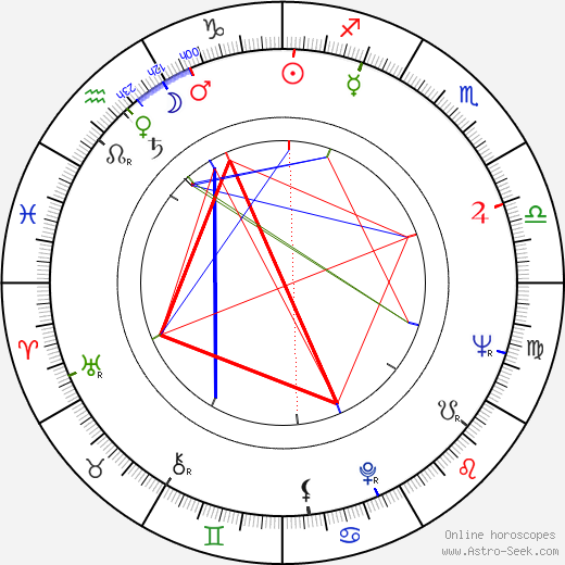 Francesco Degli Espinosa birth chart, Francesco Degli Espinosa astro natal horoscope, astrology