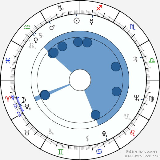 Franco Pastorino wikipedia, horoscope, astrology, instagram