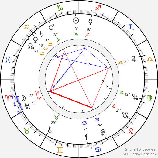 Franco Pastorino birth chart, biography, wikipedia 2024, 2025
