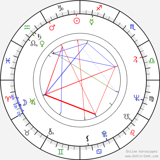 Franco Pastorino birth chart, Franco Pastorino astro natal horoscope, astrology